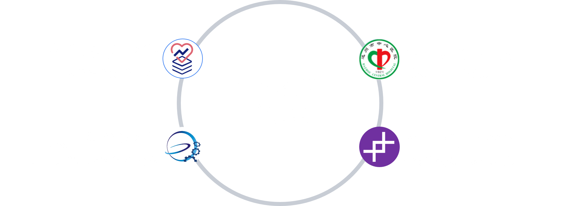 智能醫(yī)學全鏈條